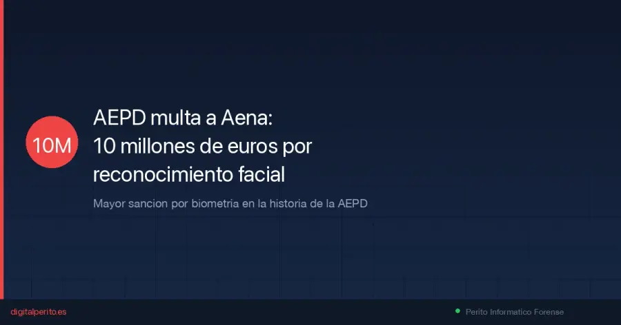 La AEPD sanciona a Aena con 10.043.002€ por implantar reconocimiento facial biométrico en 8 aeropuertos sin una evaluación de impacto válida. Análisis forense y lecciones para empresas.