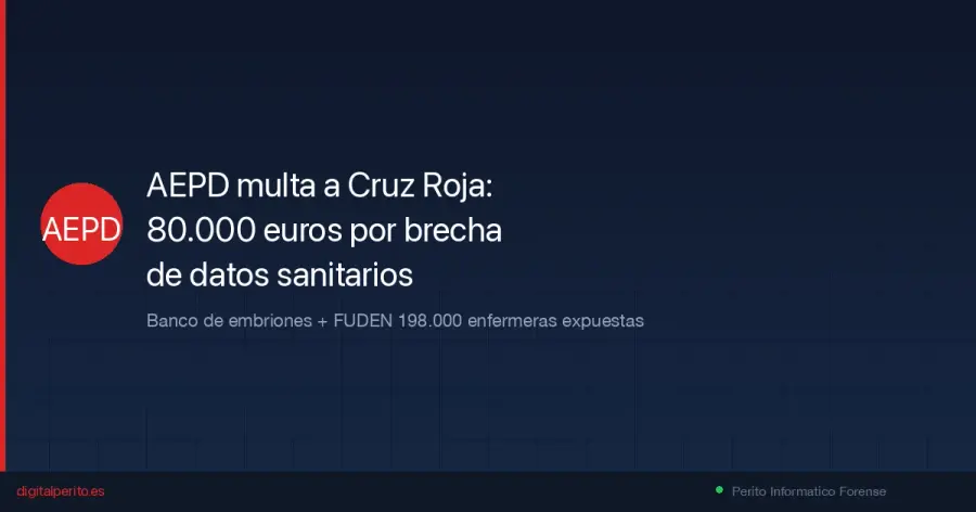 La AEPD sanciona a Cruz Roja Española con 80.000 euros por una brecha que comprometió datos de pacientes vinculados a un banco de embriones criopreservados. Análisis del caso y lecciones para organizaciones sanitarias.