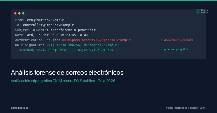 Cómo verificar criptográficamente la autenticidad de un email: cabeceras RFC 5322, DKIM contra DNS público, análisis de adjuntos y correlación temporal. Metodología para peritos informáticos.