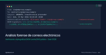 Análisis forense de correos electrónicos: guía completa 2026