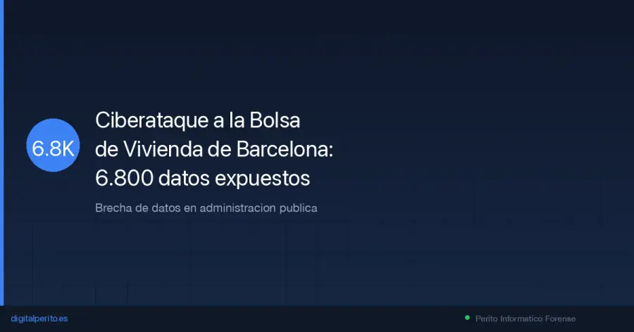 Un ciberataque el 26 de diciembre de 2025 comprometió datos de 6.800 inscritos en la Bolsa de Vivienda de Alquiler de Barcelona. Análisis forense del incidente y lecciones RGPD.