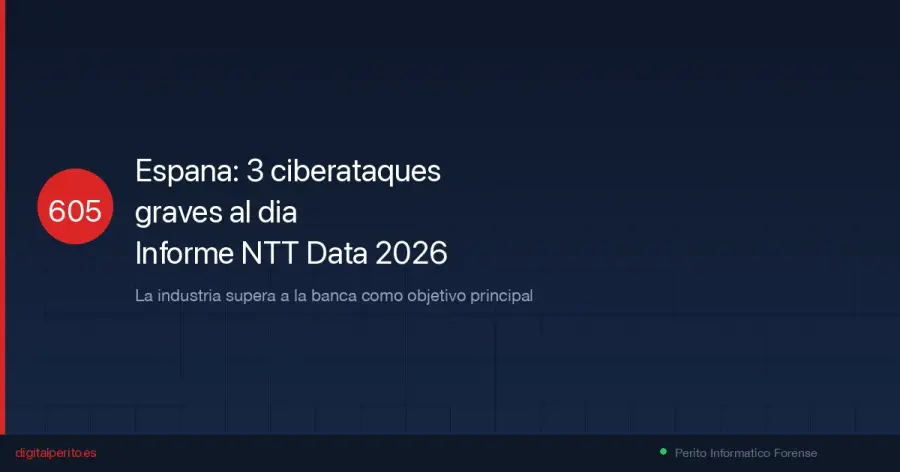 NTT Data revela 605 ciberataques de alto impacto en España en 6 meses. La industria supera a la banca como objetivo principal. Qué hacer si tu empresa es la siguiente.