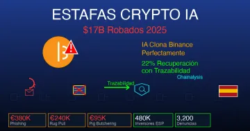 Estafas Cripto 2025: $17B Robados - Análisis Forense Blockchain