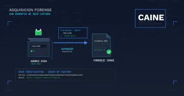 Guymager en CAINE: Adquisición Forense con Garantía de Solo Lectura