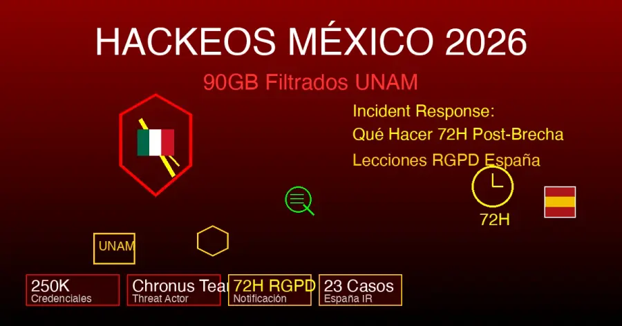 Chronus Team filtró UNAM + gobierno México enero 2026. Análisis forense: errores respuesta, RGPD vs LFPDPPP, plan acción España. Lecciones incident response
corporativo.