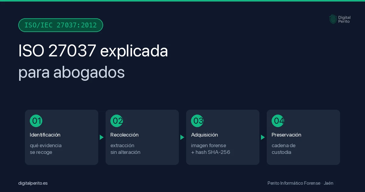 ISO 27037 explicada para abogados: prueba digital admisible en 2026