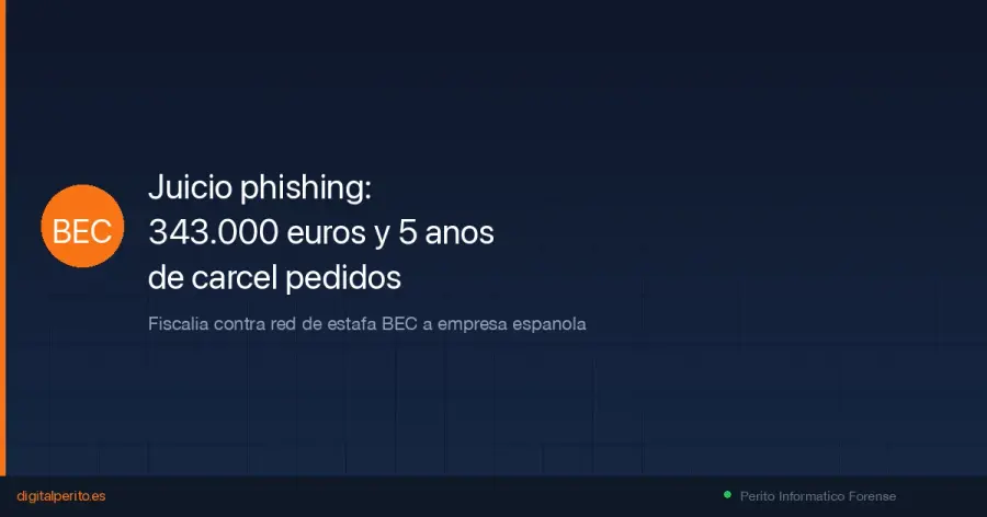 La fiscalia pide 5 anos de prision para 5 acusados de estafar 343.608 euros a una empresa mediante phishing. Analisis forense del caso y lecciones para empresas.